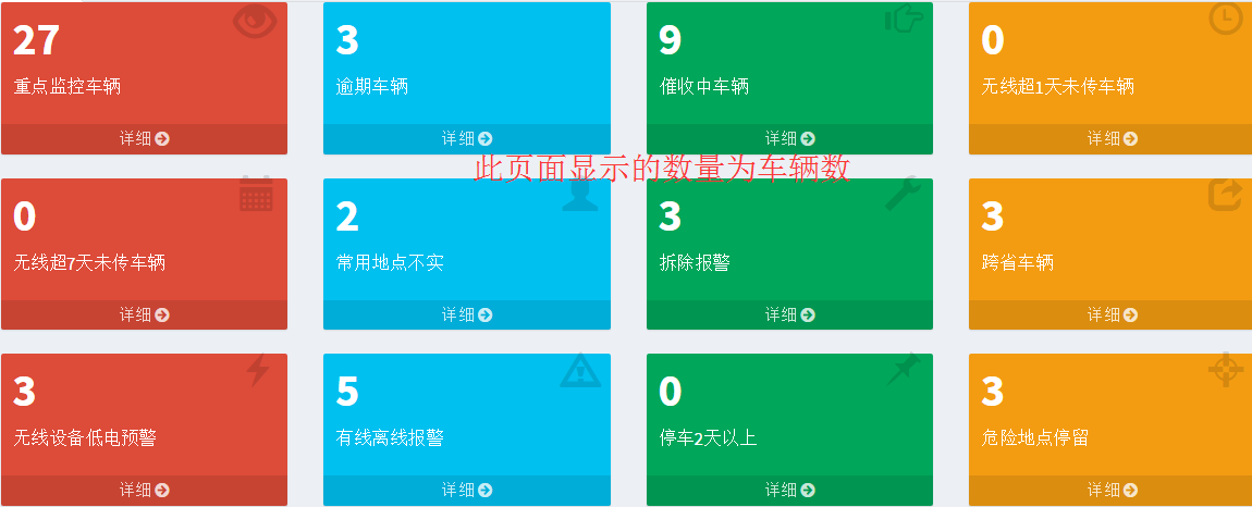 鄭州GPS車輛管理